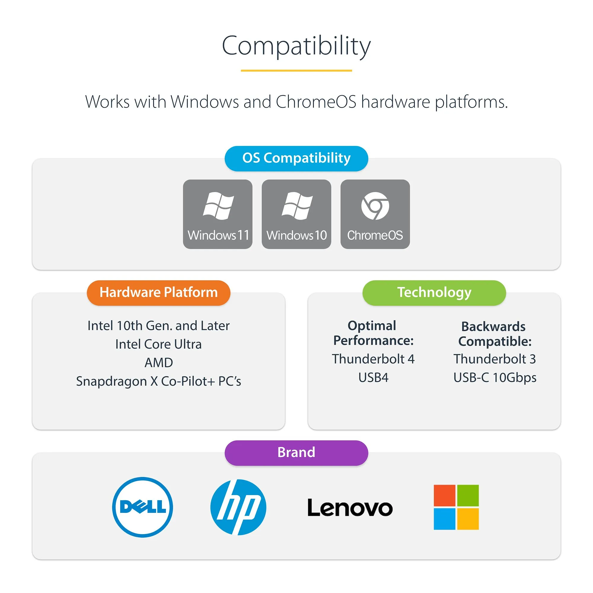 Startech USB4 Dual 4K 60Hz HDMI - docking station