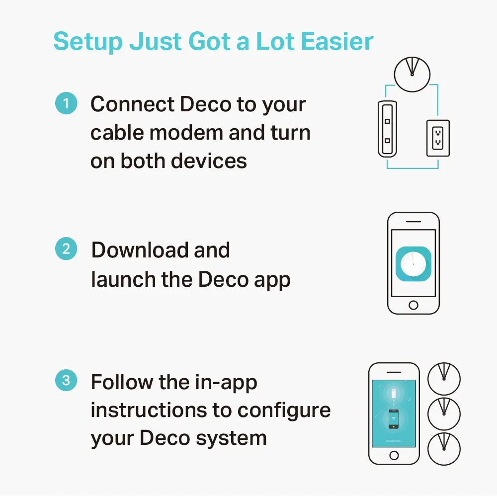 TP-Link Deco M5 -mesh WiFi -j&auml;rjestelm&auml;, Wi-Fi 5, AC1300, Dual-band, 1 kpl, valkoinen
