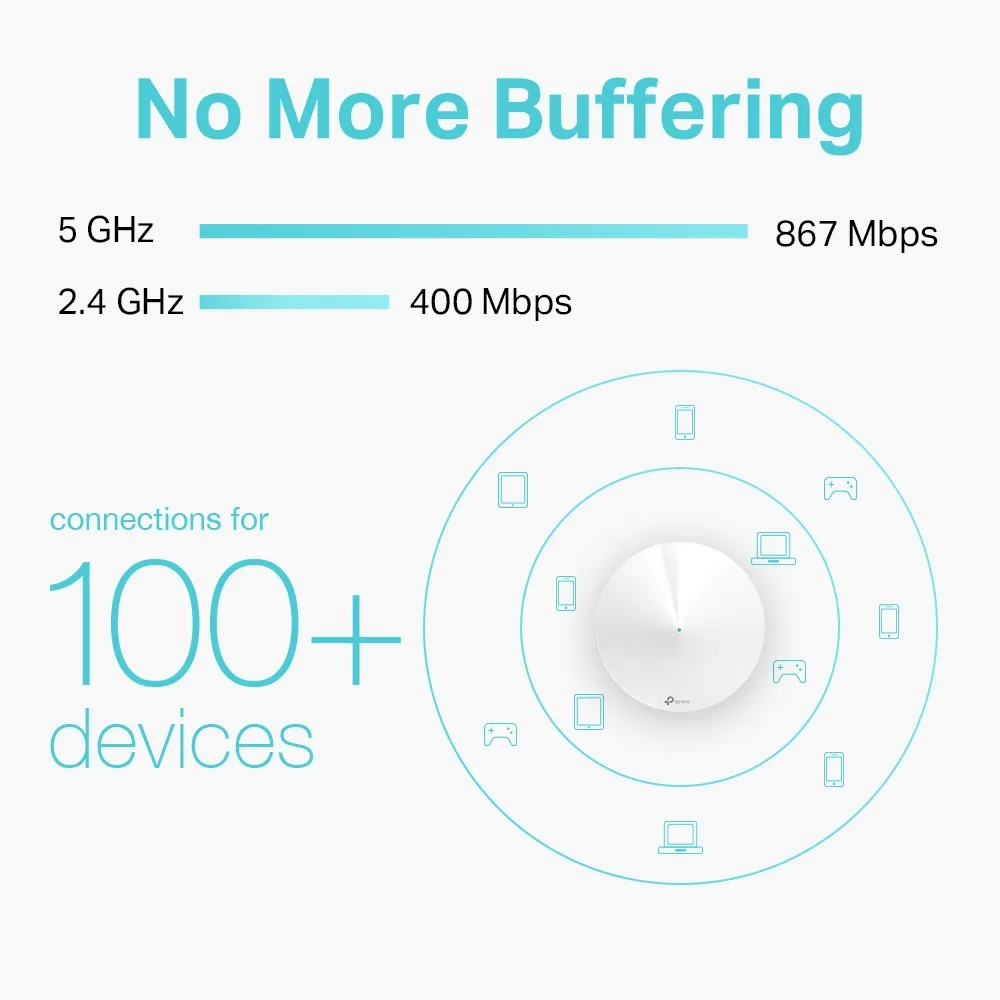 TP-Link Deco M5 Mesh WiFi System, Wi-Fi 5, AC1300, Dual-band, 1 pc, White