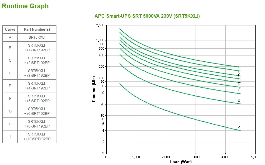 APC SMART-UPS SRT 5000VA 230V