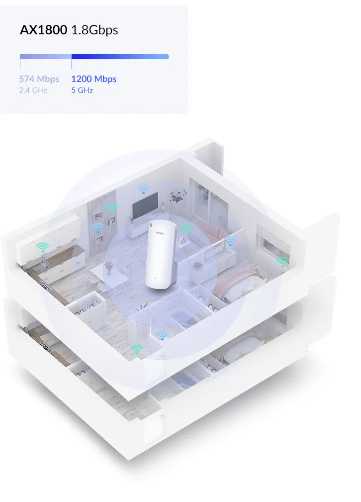 D-Link AX1800 Mesh Wi-Fi 6 Range Extender