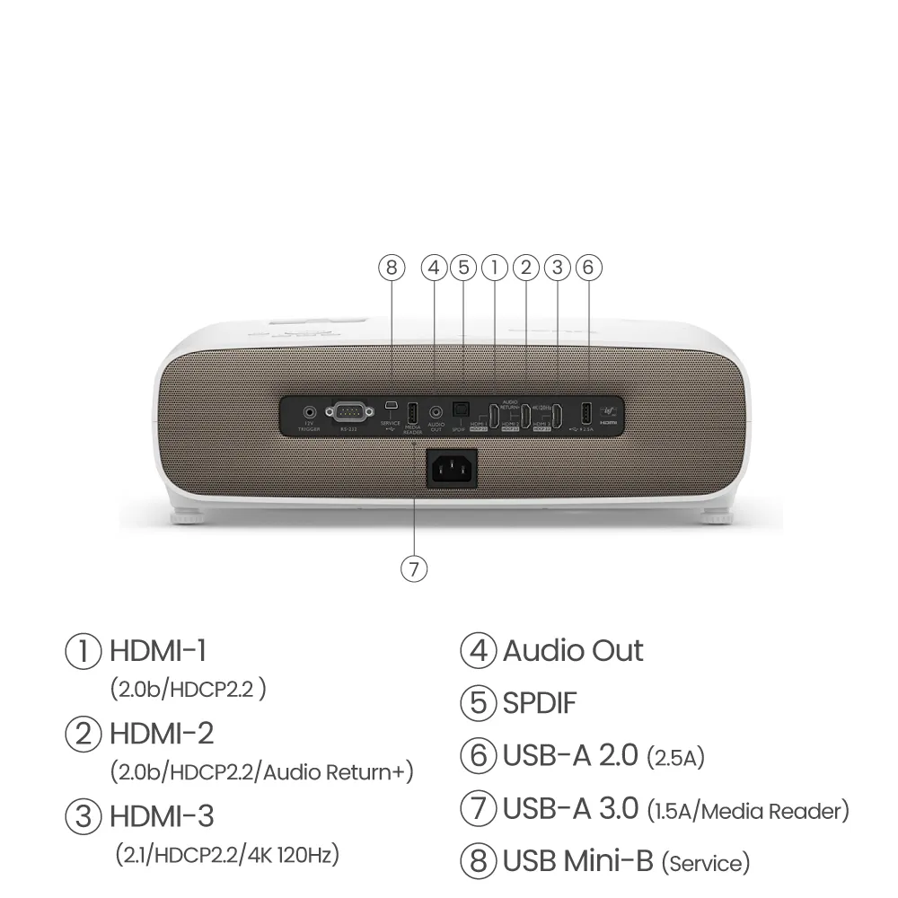 BENQ W2710I 2200ANSI 4K UHD 1.13-1.47:1 LAMP WITH ATV2 DONGLE