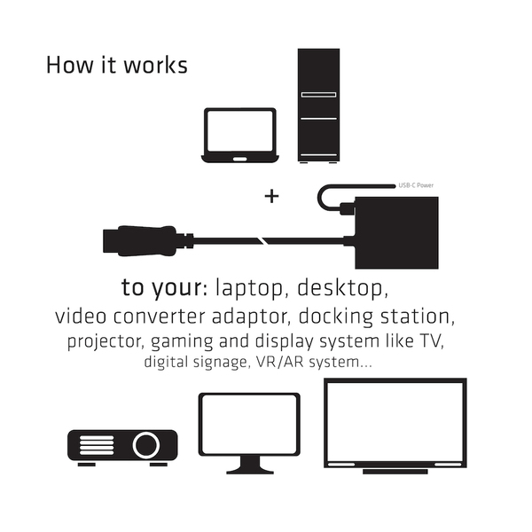 CLUB 3D Displayport 1.4 TO HDMI 4K120HZ active repeater  M/F
