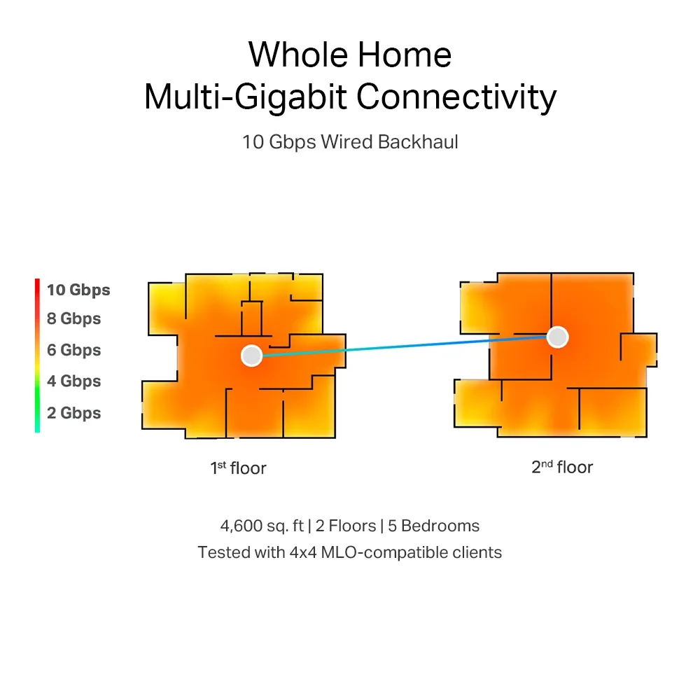 TP-Link Deco BE85 -mesh WiFi -j&auml;rjestelm&auml;, Wi-Fi 7, BE19000, Tri-band, 2 kpl, valkoinen