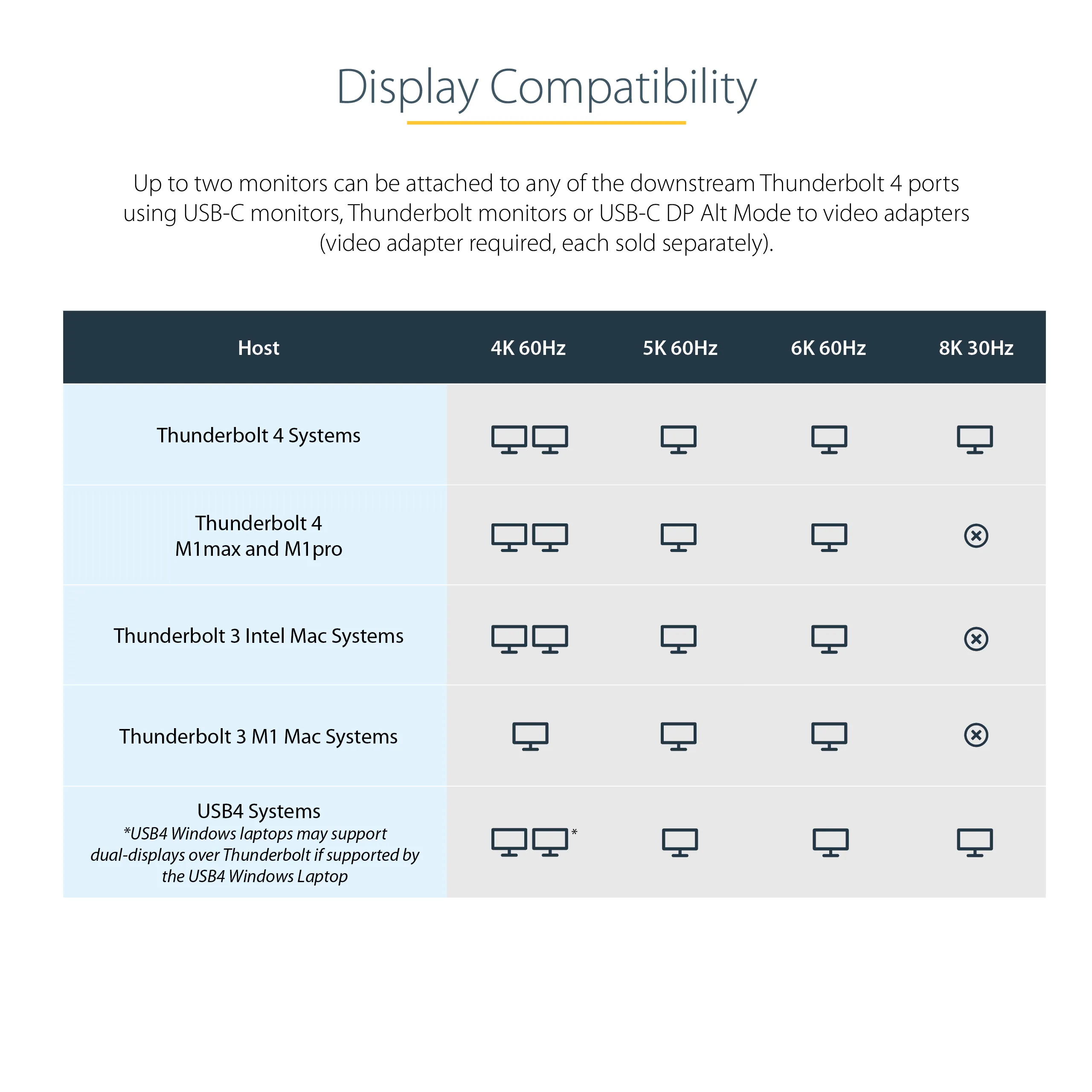 Thunderbolt 4 Dock 96W 2x4K 60Hz/1x8K Thunderbolt 4 Dock 96W 2x4K 60Hz/1x8K
