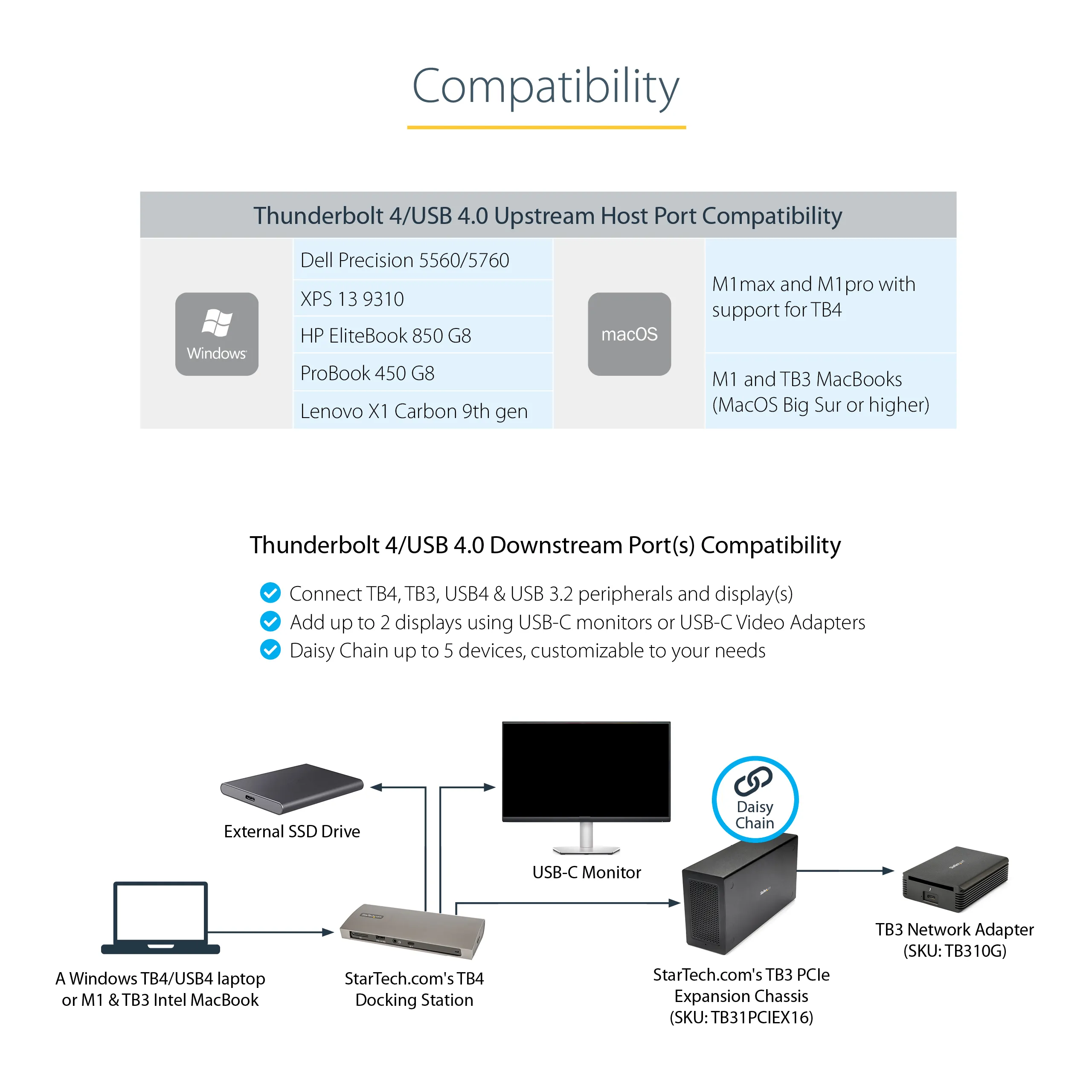 Thunderbolt 4 Dock 96W 2x4K 60Hz/1x8K Thunderbolt 4 Dock 96W 2x4K 60Hz/1x8K