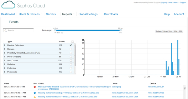 SOPHOS ENDPOINT PROTECTION STANDARD,10-24USERS,12 MONTHS,SUBSCRIPTION,COM