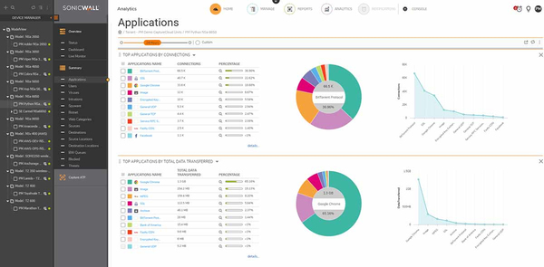 SonicWall Analytics - Tilauslisenssi (3 vuotta) malleihin SonicWall TZ500W SonicWall Analytics - Tilauslisenssi (3 vuotta) malleihin SonicWall TZ500W