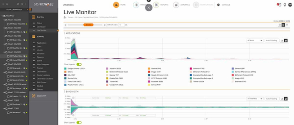 SonicWall Analytics - Tilauslisenssi (3 vuotta) malleihin SonicWall TZ500W SonicWall Analytics - Tilauslisenssi (3 vuotta) malleihin SonicWall TZ500W