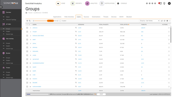 SonicWall Analytics - Tilauslisenssi (3 vuotta) malleihin SonicWall TZ500W SonicWall Analytics - Tilauslisenssi (3 vuotta) malleihin SonicWall TZ500W