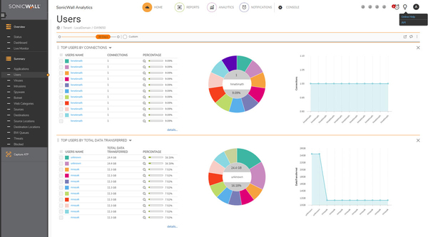 SonicWall Analytics - Tilauslisenssi (3 vuotta) malleihin SonicWall TZ500W SonicWall Analytics - Tilauslisenssi (3 vuotta) malleihin SonicWall TZ500W