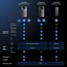 SwitchBot Lock Ultra - Silver