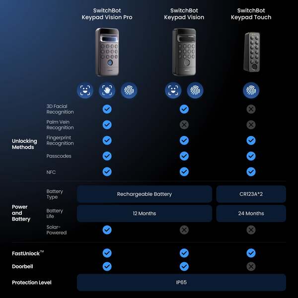 SwitchBot Lock Ultra - Silver