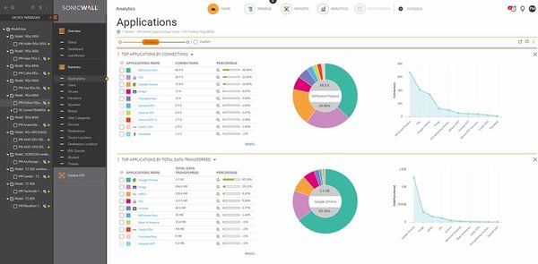 SonicWall Analytics - Tilauslisenssi (3 vuotta) malleihin SonicWall TZ500W SonicWall Analytics - Tilauslisenssi (3 vuotta) malleihin SonicWall TZ500W