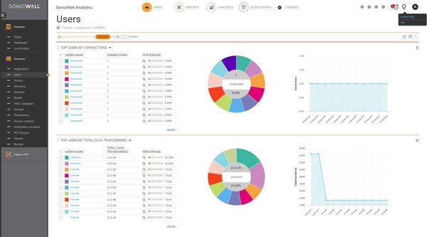 SonicWall Analytics - Tilauslisenssi (3 vuotta) malleihin SonicWall TZ500W SonicWall Analytics - Tilauslisenssi (3 vuotta) malleihin SonicWall TZ500W