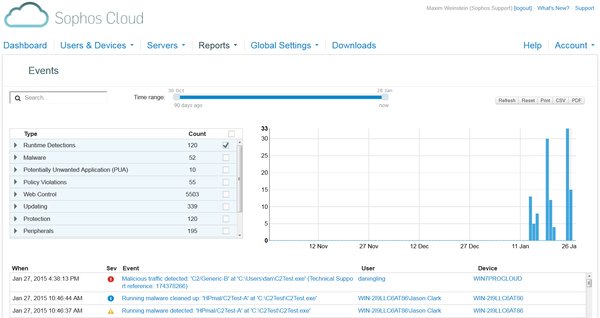 SOPHOS ENDPOINT PROTECTION ADVANCED,10-24USERS,36 MONTHS,SUBSCRIPTION,COM