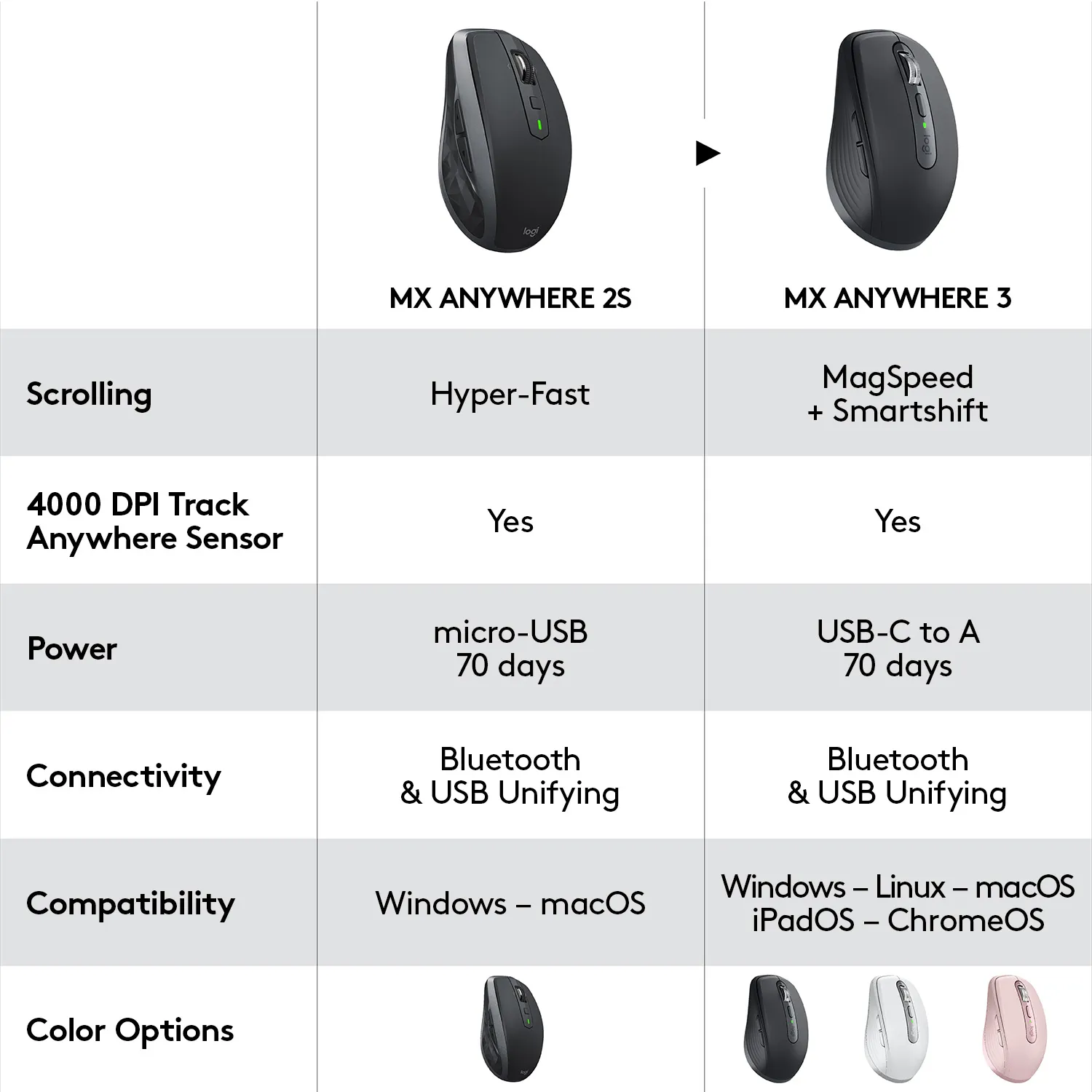 Logitech MX Anywhere 3 Wireless Mouse, Pink
