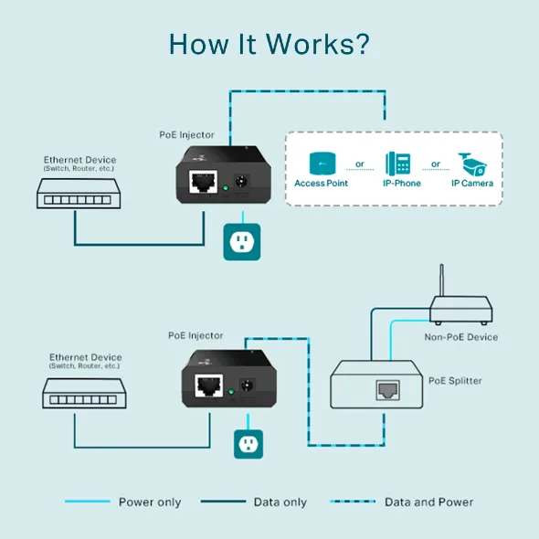 TP-LINK TL-POE150S POE INJECTOR ADAPTER