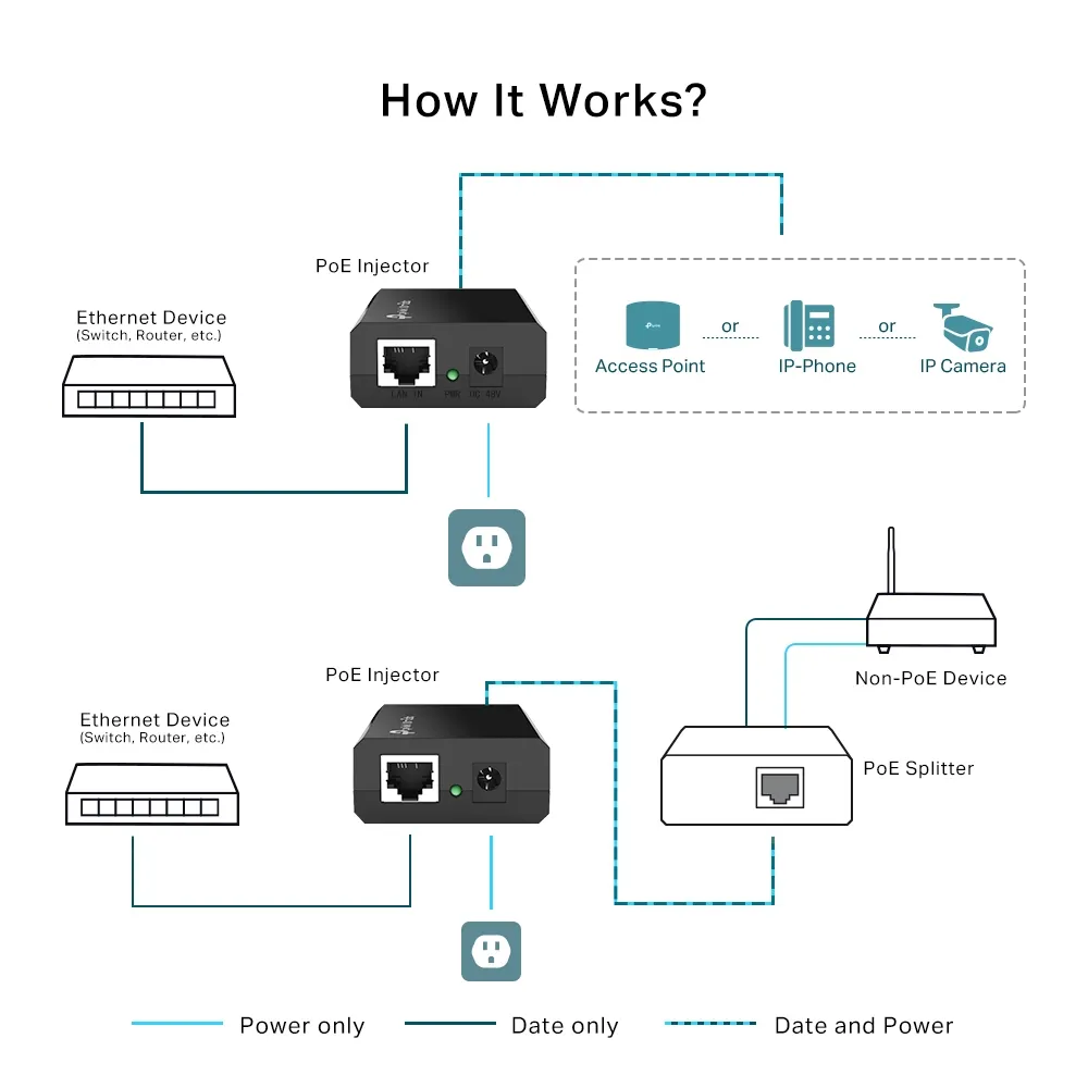 TP-LINK TL-POE150S POE INJECTOR ADAPTER
