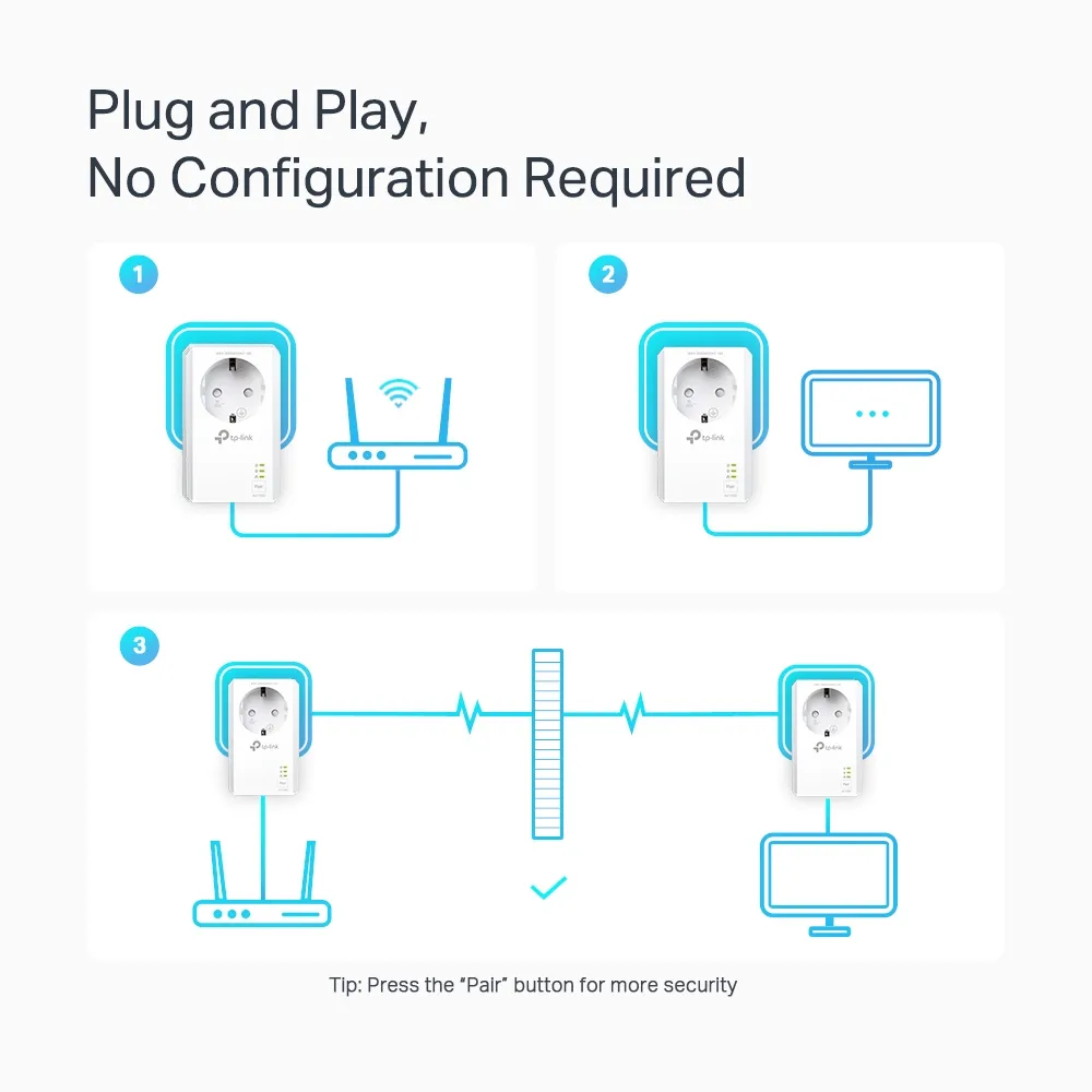 TP-LINK AV1000 2-Port Gigabit Passthrough Powerline Starter Kit