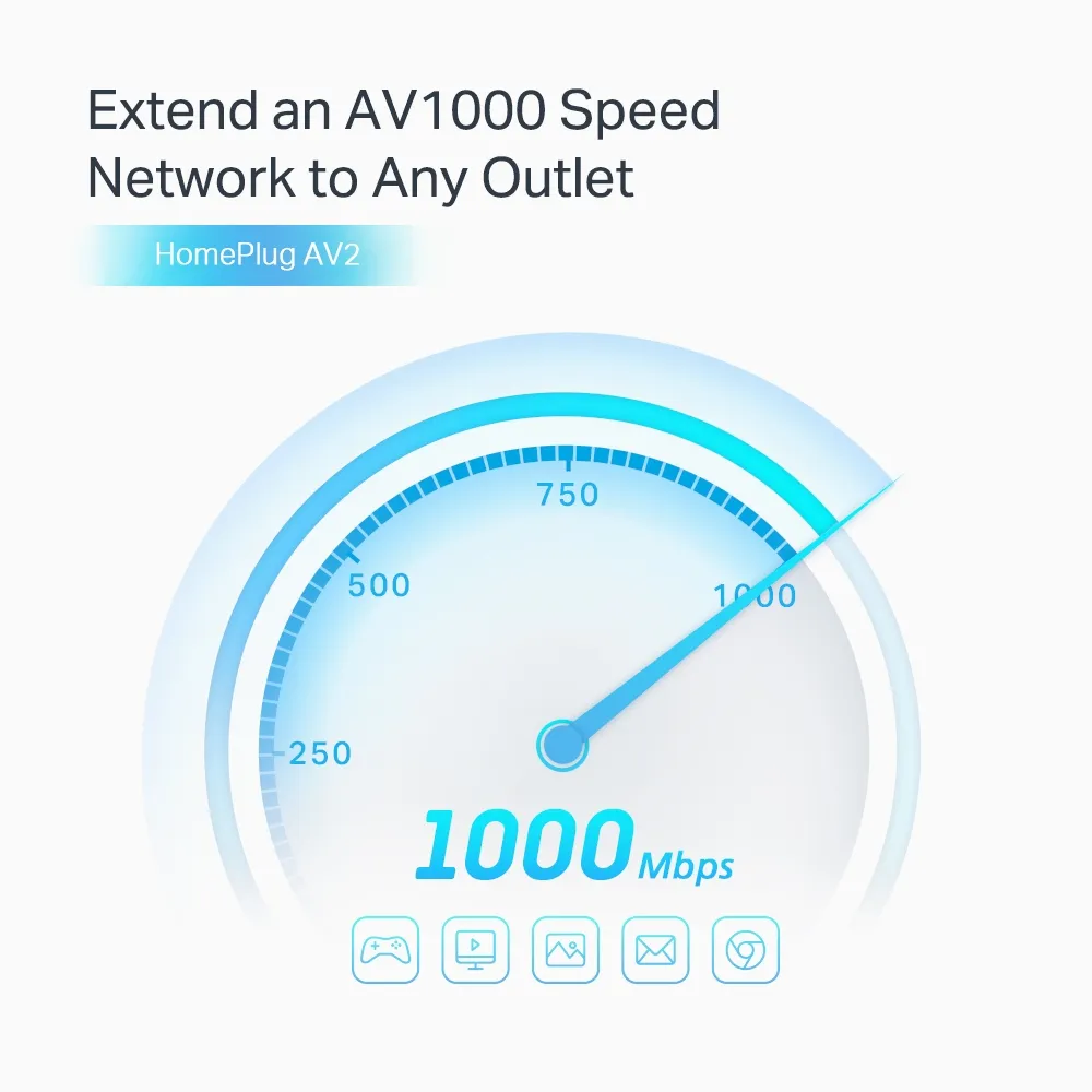 TP-LINK AV1000 2-Port Gigabit Passthrough Powerline Starter Kit