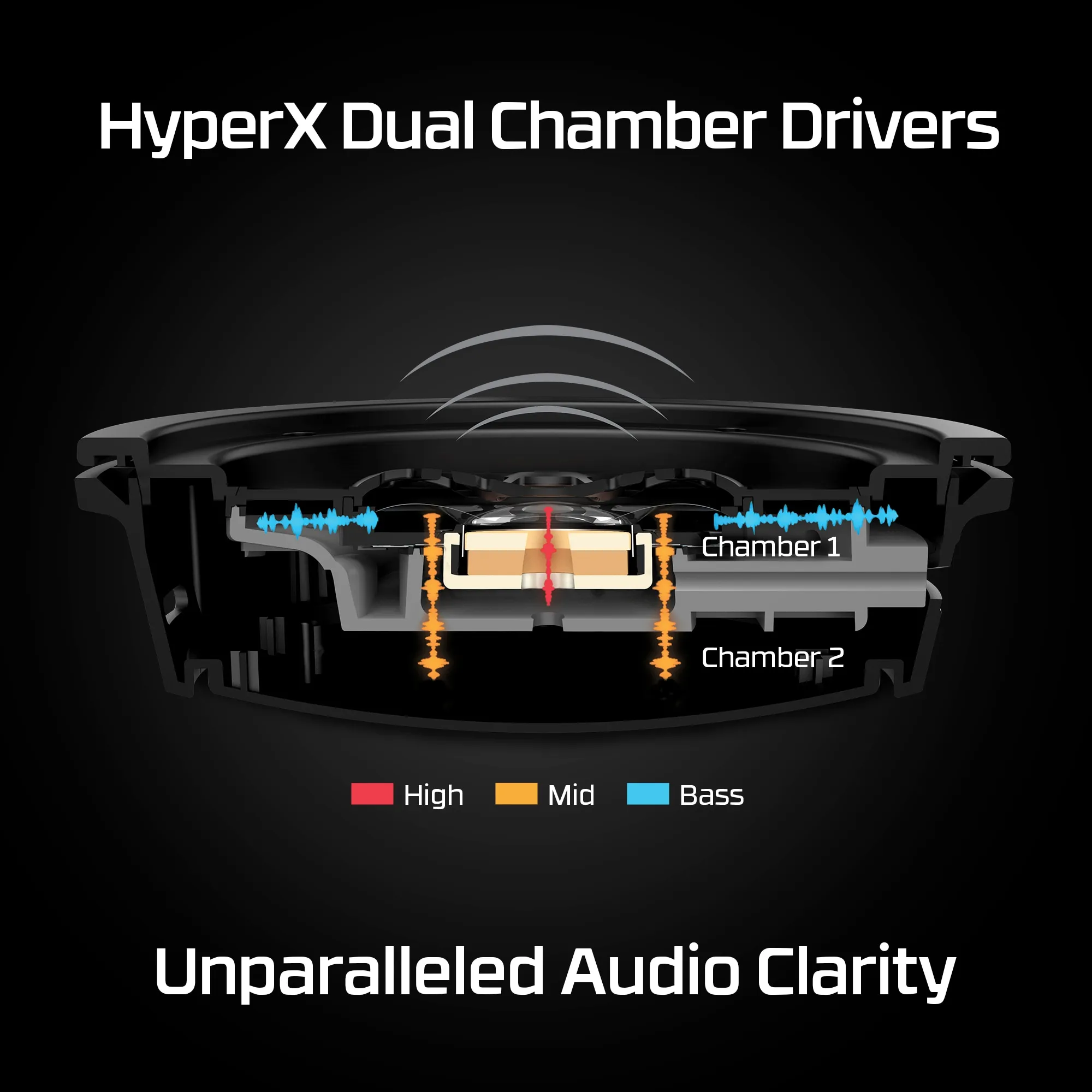 HyperX Cloud Alpha -pelikuulokkeet, Musta/Punainen