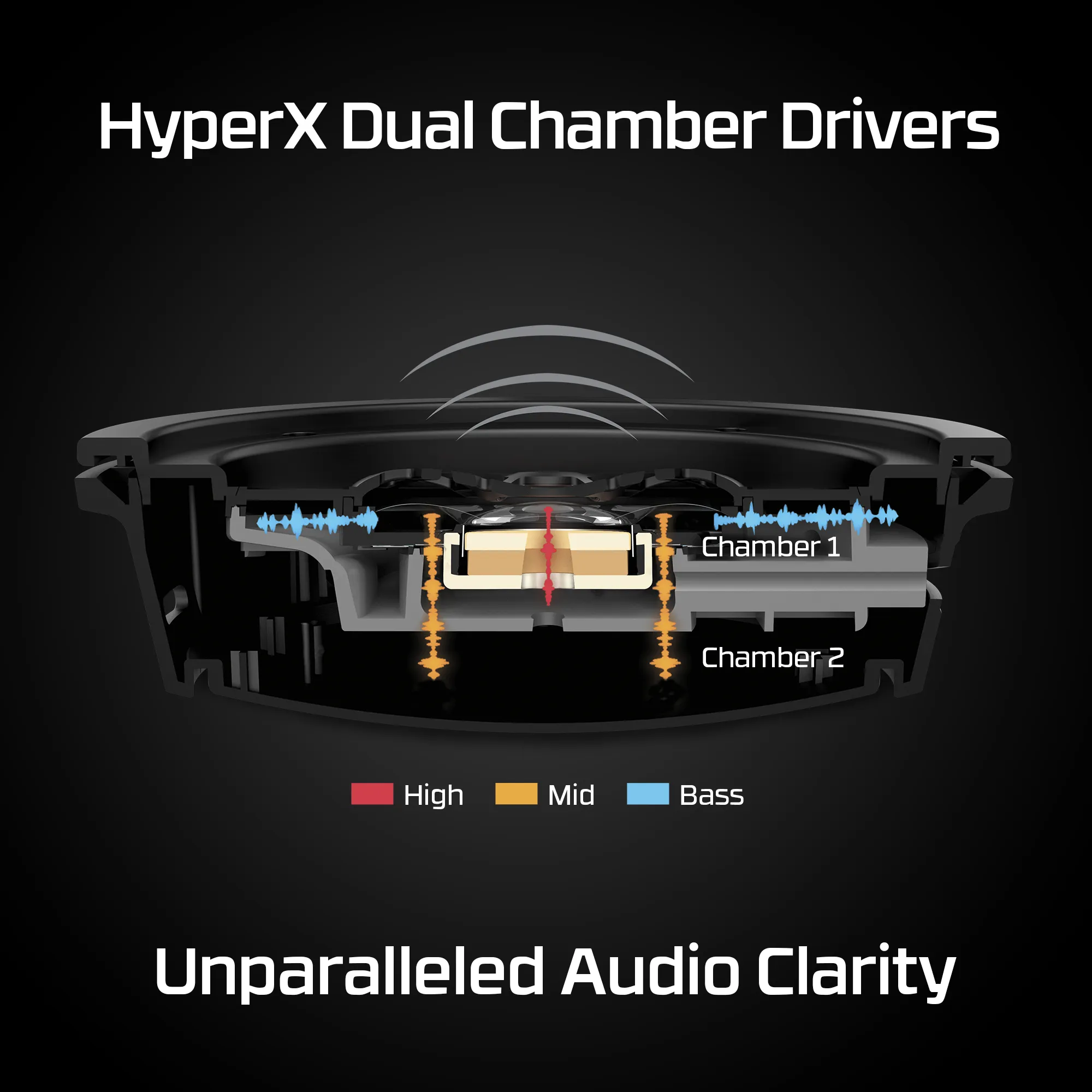HyperX Cloud Alpha -pelikuulokkeet, Musta/Punainen