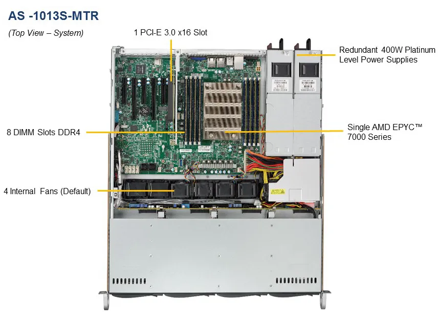 Supermicro A+ Server 1013S-MTR - Palvelin - telineasennettava - 1U - 1-tie - RAM 0 GB - SATA - pikavaihto 3.5" - ei kiintolevy&auml; - AST2500 - GigE - ei KJ - monit