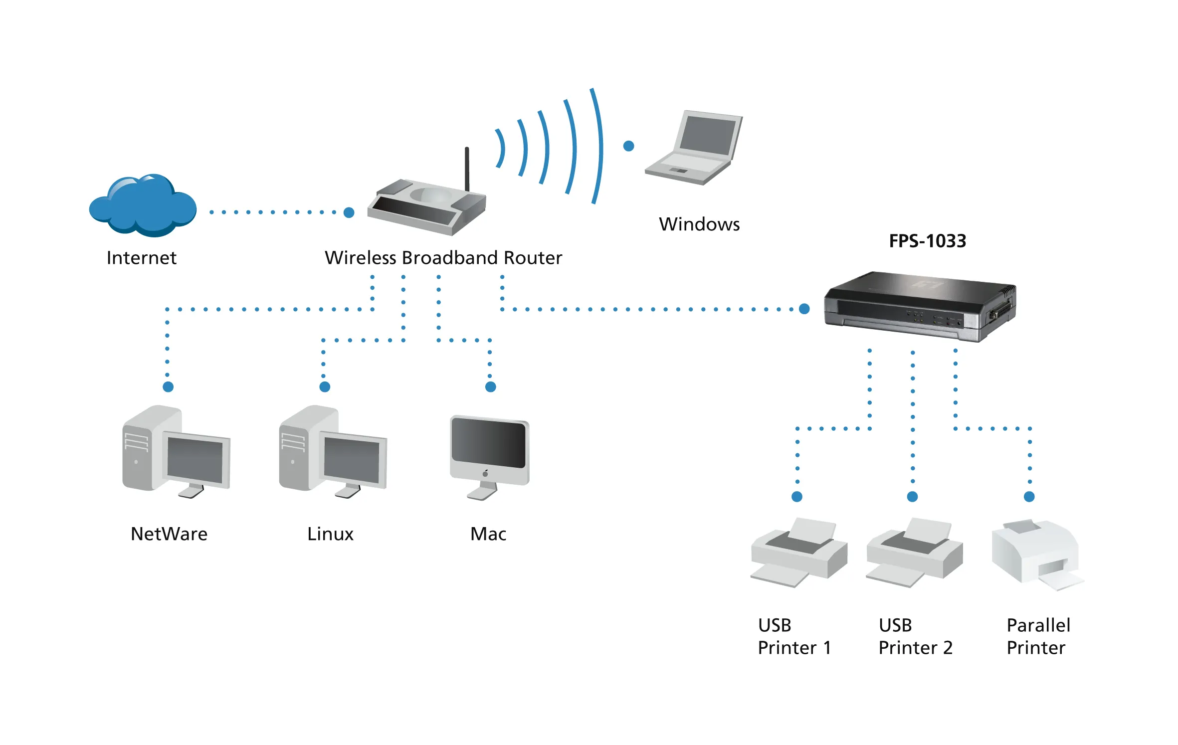 Print Server 1P2U FPS