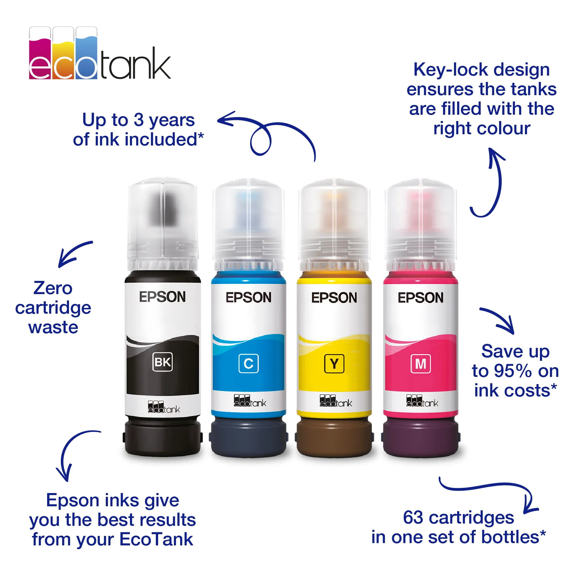 EPSON 104 EcoTank ink bottle, 65 ml, Magenta
