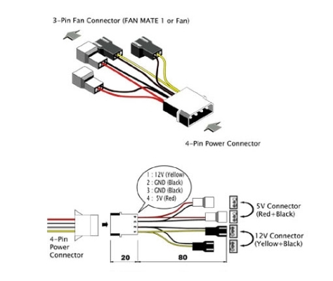 Zalman MC1 Multiconnector BULK