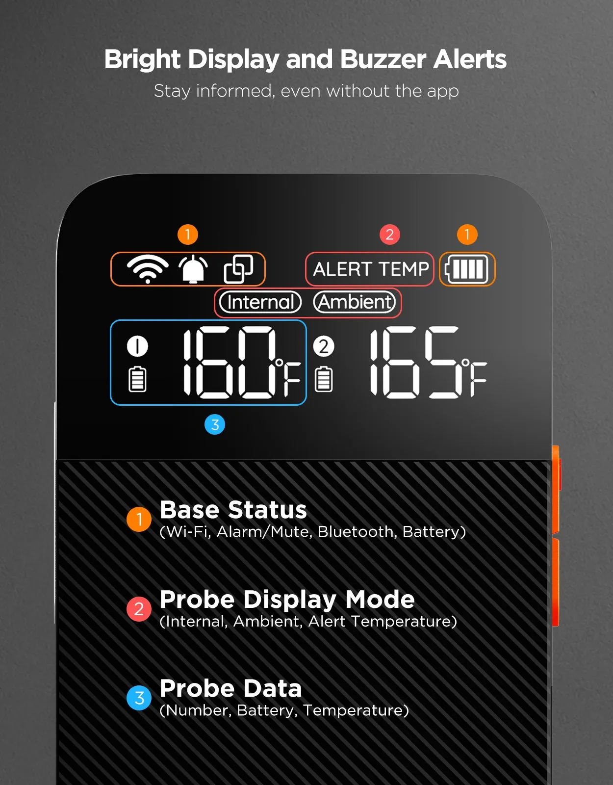 Govee Smart Wireless Meat Thermometer (2-Probes)