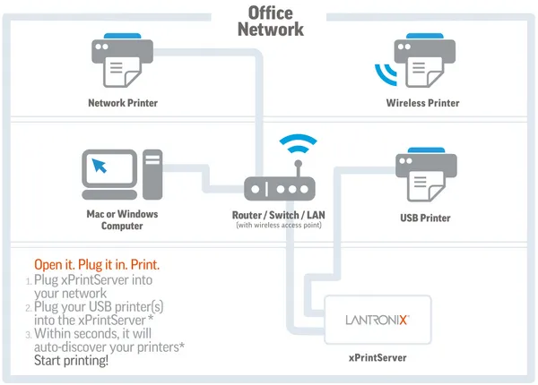 LANTRONIC xPrintServer Office Edition, iOS tulostinpalvelin, harmaa