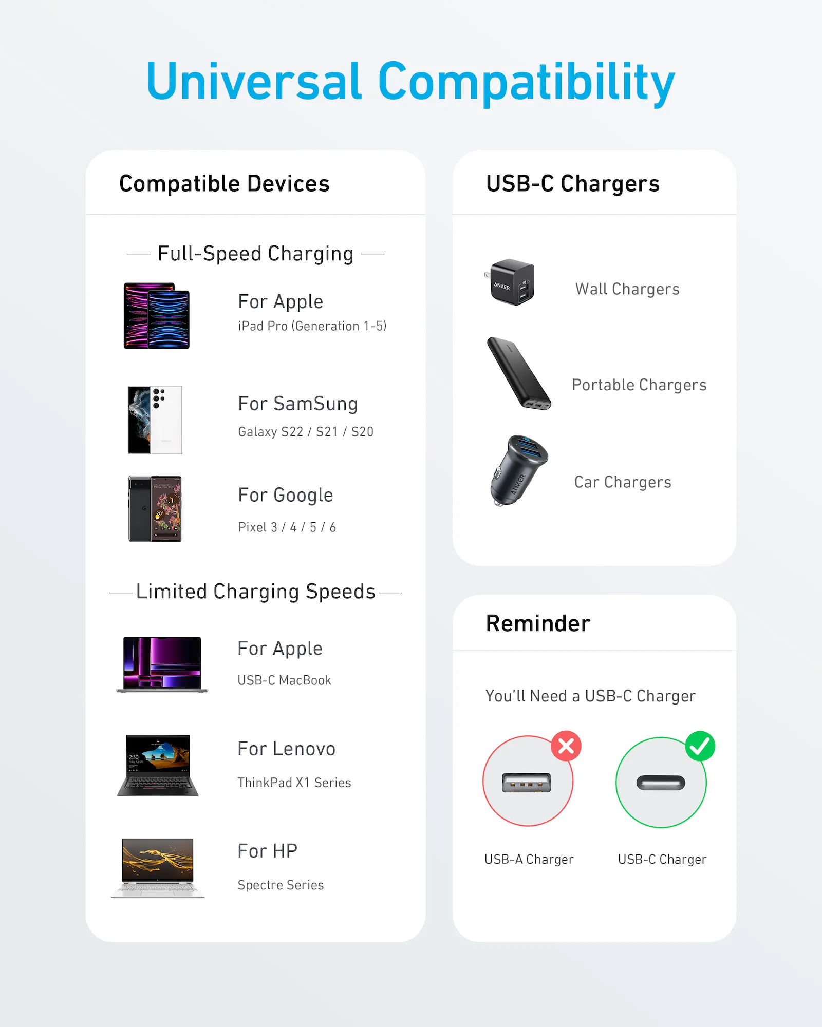 Anker 322 USB-C - USB-C -kaapeli, Valkoinen. 0.9m