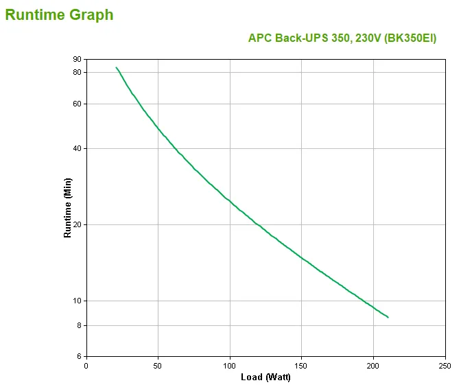 APC BackUPS 350VA USB USV with PowerChute Personal