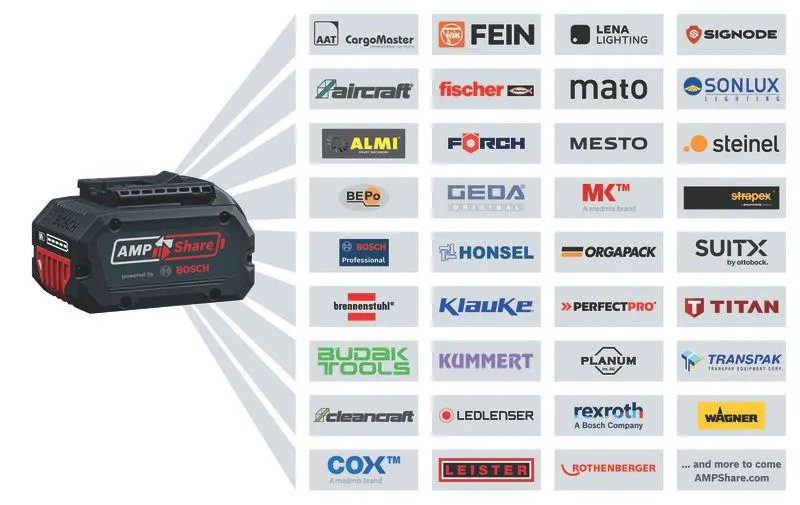 Bosch Professional GNH 18V-50 M langaton viimeistelynaulain, musta ja sininen