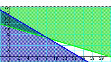 Casio FX-CG50 graphical calculator