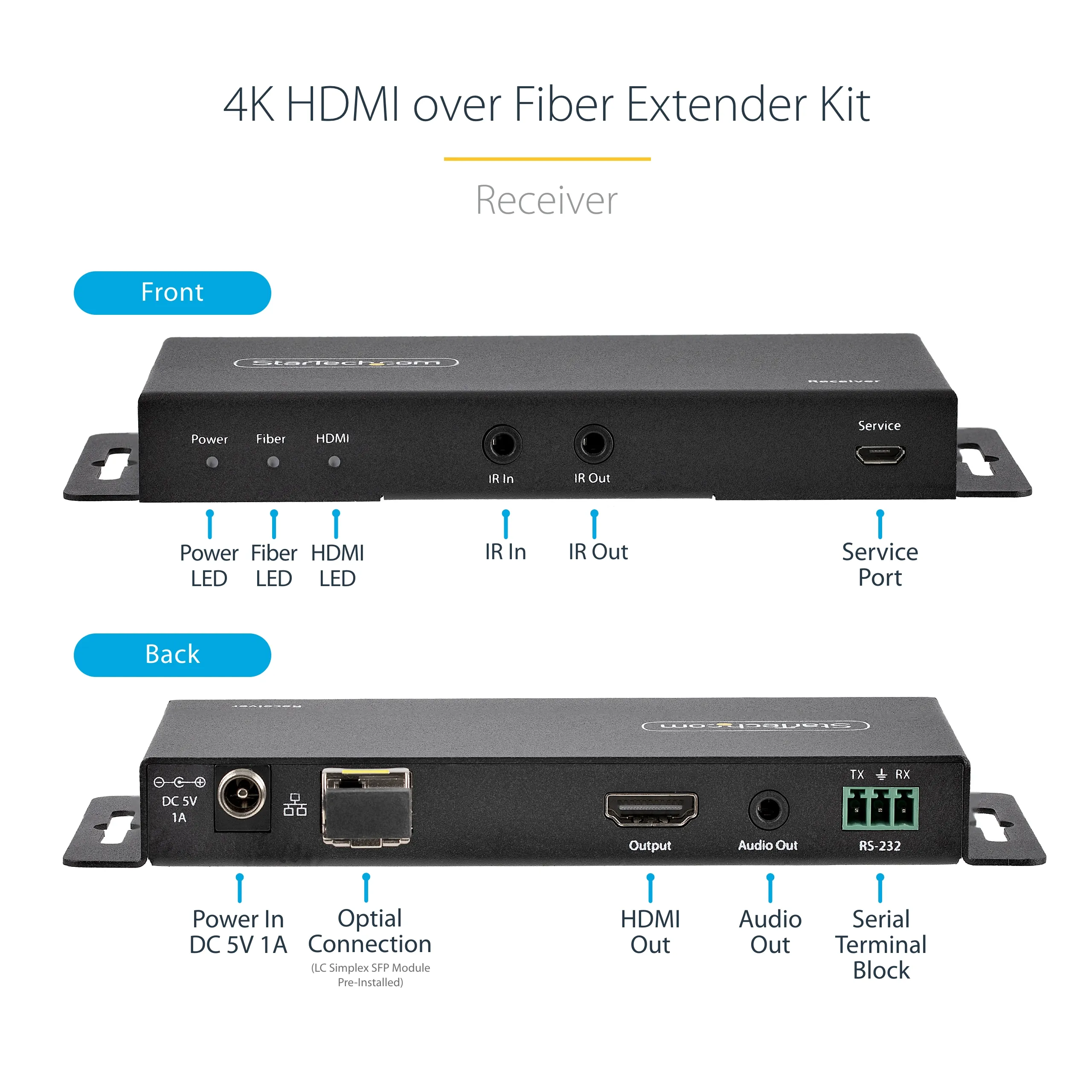 4K 60Hz HDMI over Fiber Extender Kit