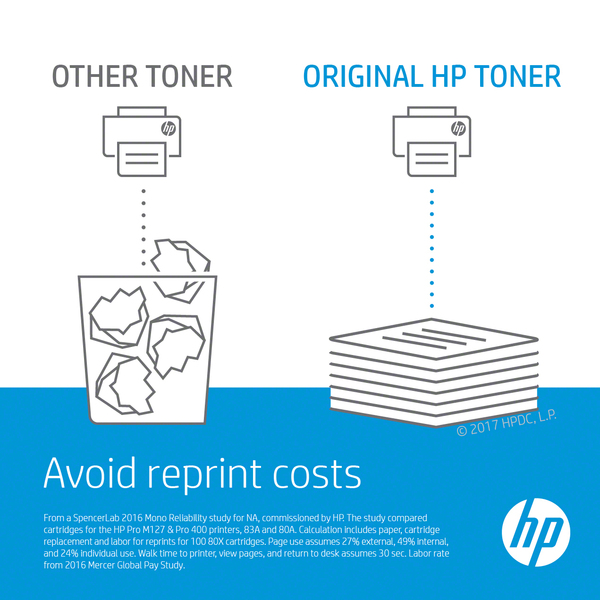 HP 304L Toner Economy yellowCLJ CP2025 CM2320MFP