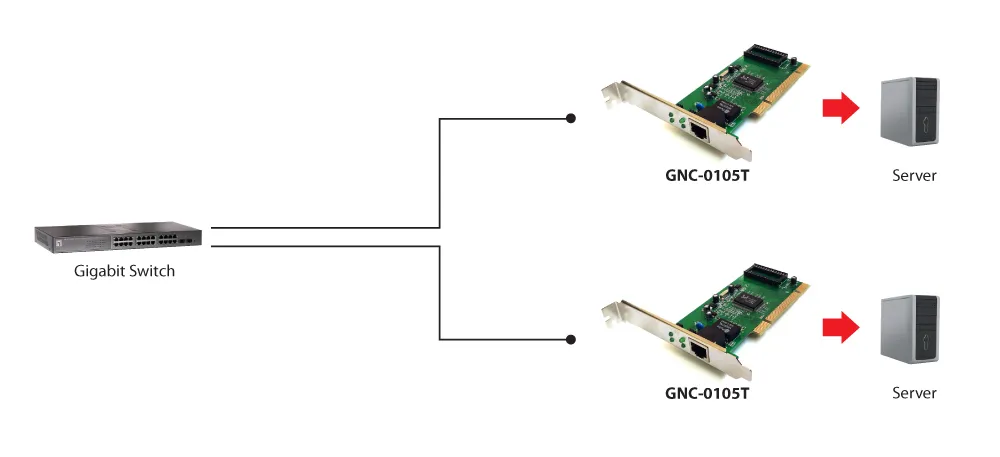 NIC PCI LevelOne 10/100/1000 /
