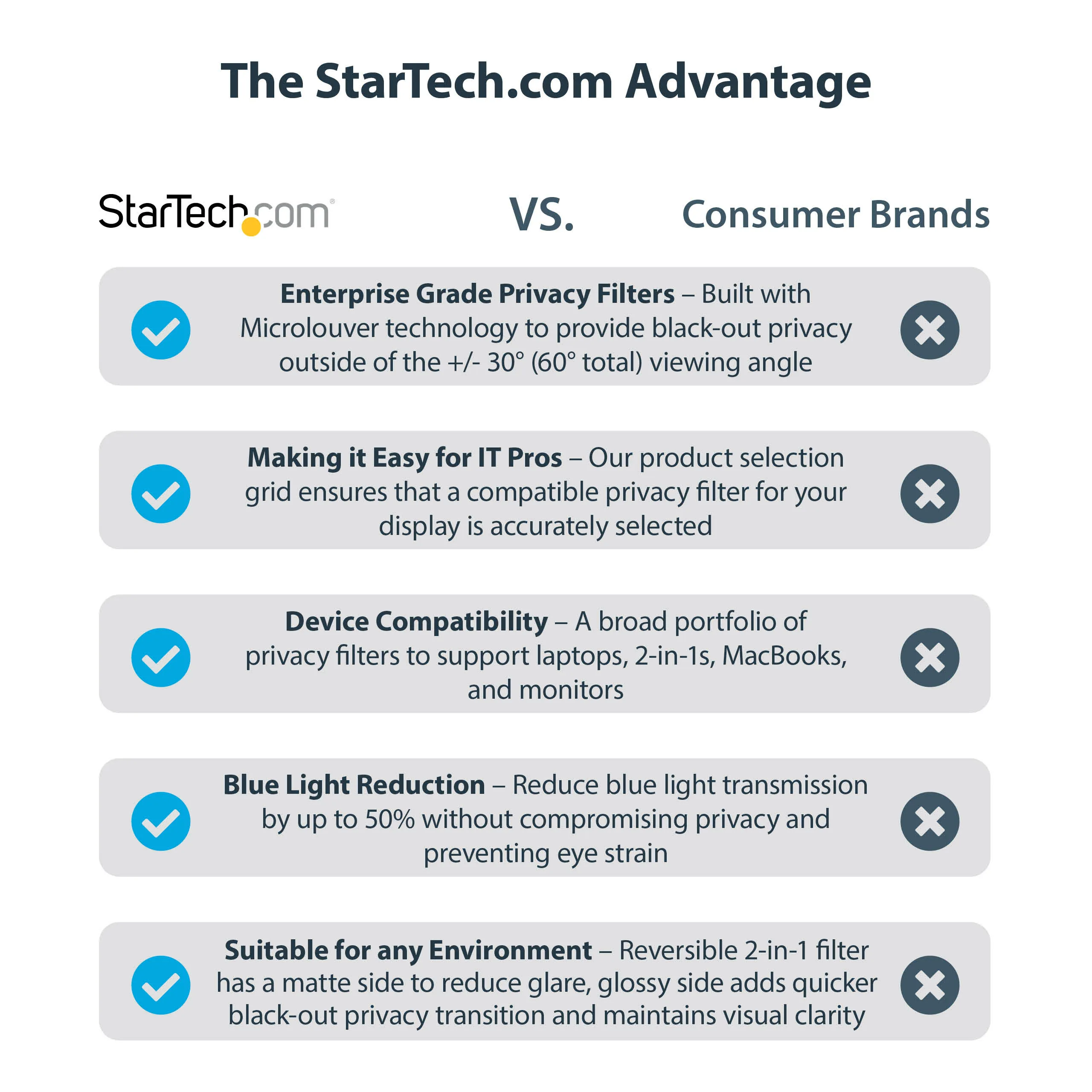 STARTECH.COM 13inch Laptop Privacy Screen Matte or Glossy Magnetic 30+/- Degree Privacy MacBook Pro and Air PRIVSCNMAC13 STARTECH.COM 13inch Laptop Privacy Screen Matte or Glossy Magnetic 30+/- Degree Privacy MacBook Pro and Air PRIVSCNMAC13