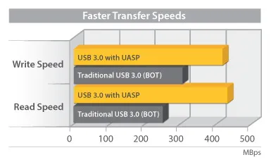 2.5 USB 3 SATA SSD / HDD UASP Enclosure