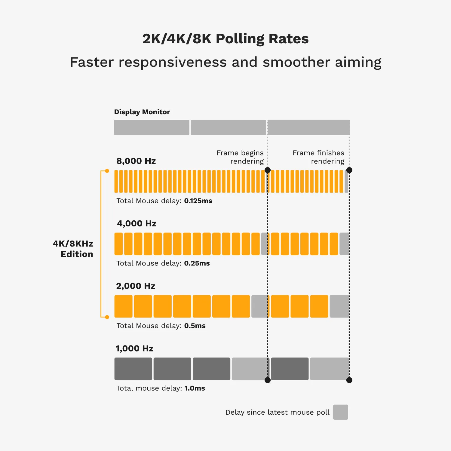Glorious Model O 2 Pro 4K/8K Hz - wireless gaming mouse, white