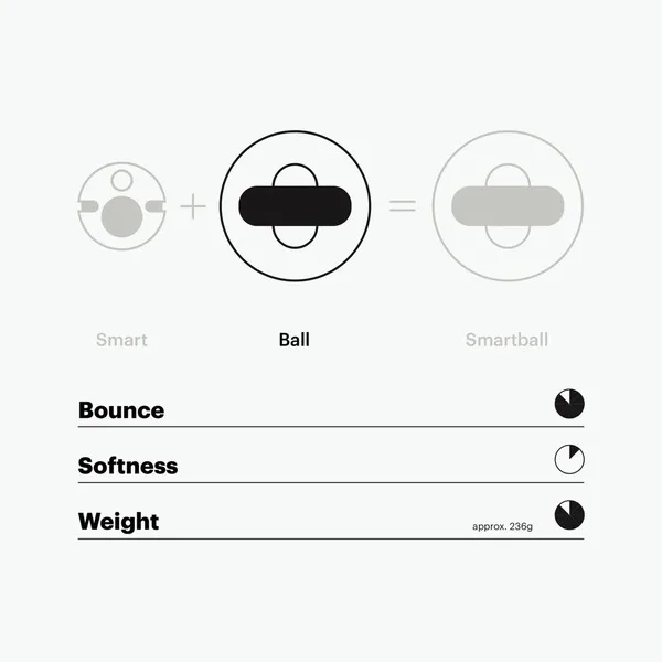 PLAYFINITY Bouncy Ball without Sensor
