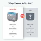 SwitchBot Relay Switch 2PM