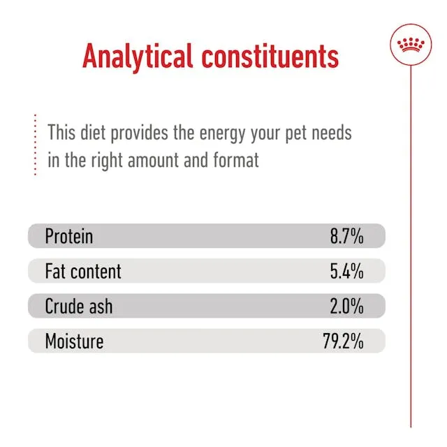 Royal Canin Maxi Adult Loaf, Wet food for dogs, 410g