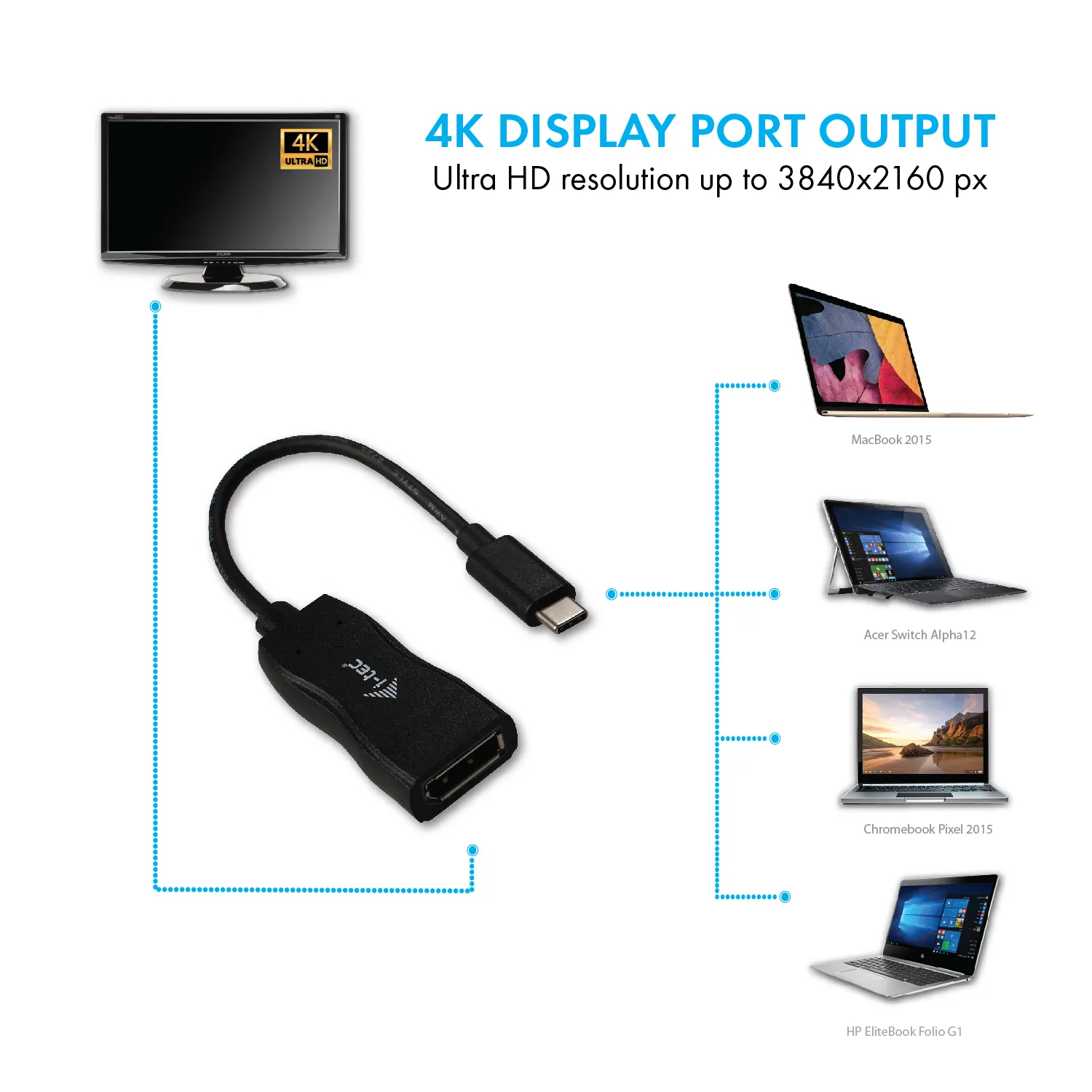 I-TEC USB-C VIDEO ADAPTER 1DP 4K EXTERNAL GRAPHIK CARD