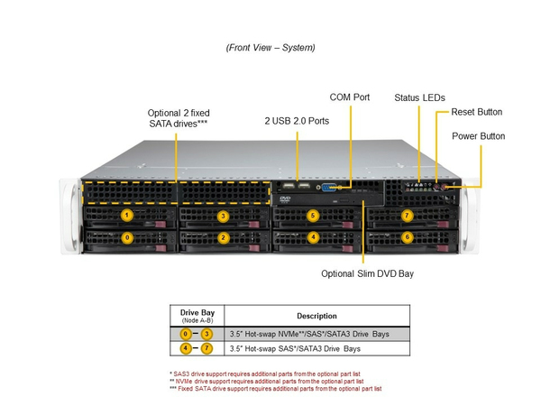 X13DEI CSE-825BTS-R1K23LPP1 X13 Mainstre