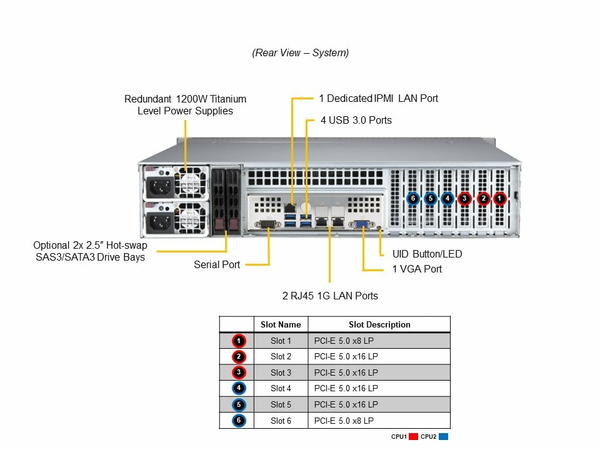 X13DEI CSE-825BTS-R1K23LPP1 X13 Mainstre