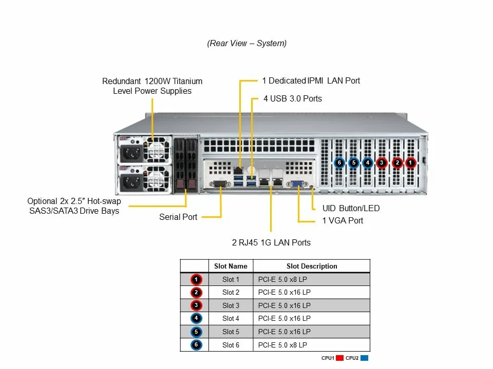 X13DEI CSE-825BTS-R1K23LPP1 X13 Mainstre